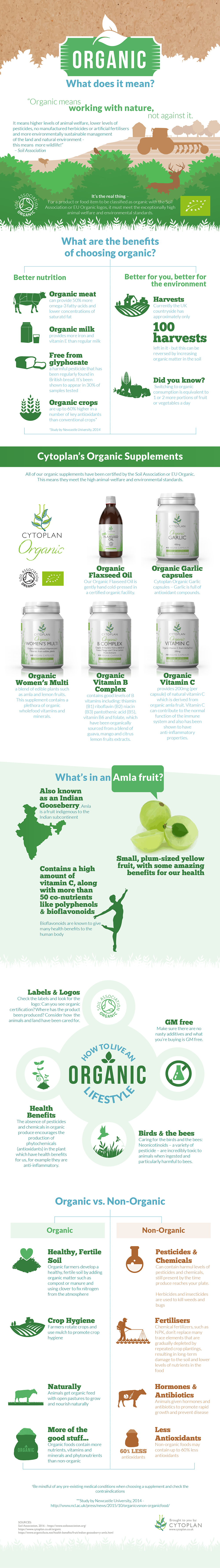 infographics-organic-what-does-it-mean-cytoplan