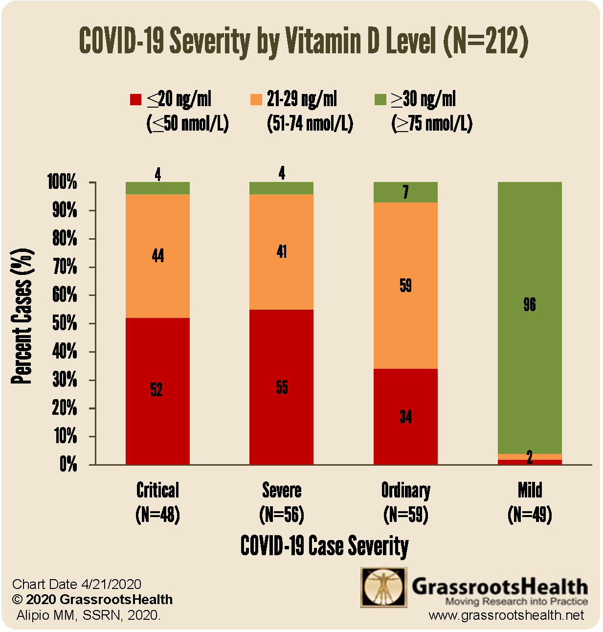 vitamin D and COVID-19