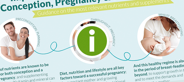 Important nutrients for Conception, Pregnancy & Breastfeeding